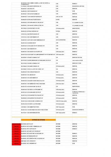 Offres D'emploi 06.08.24 MLEST06 Pages To Jpg 0002